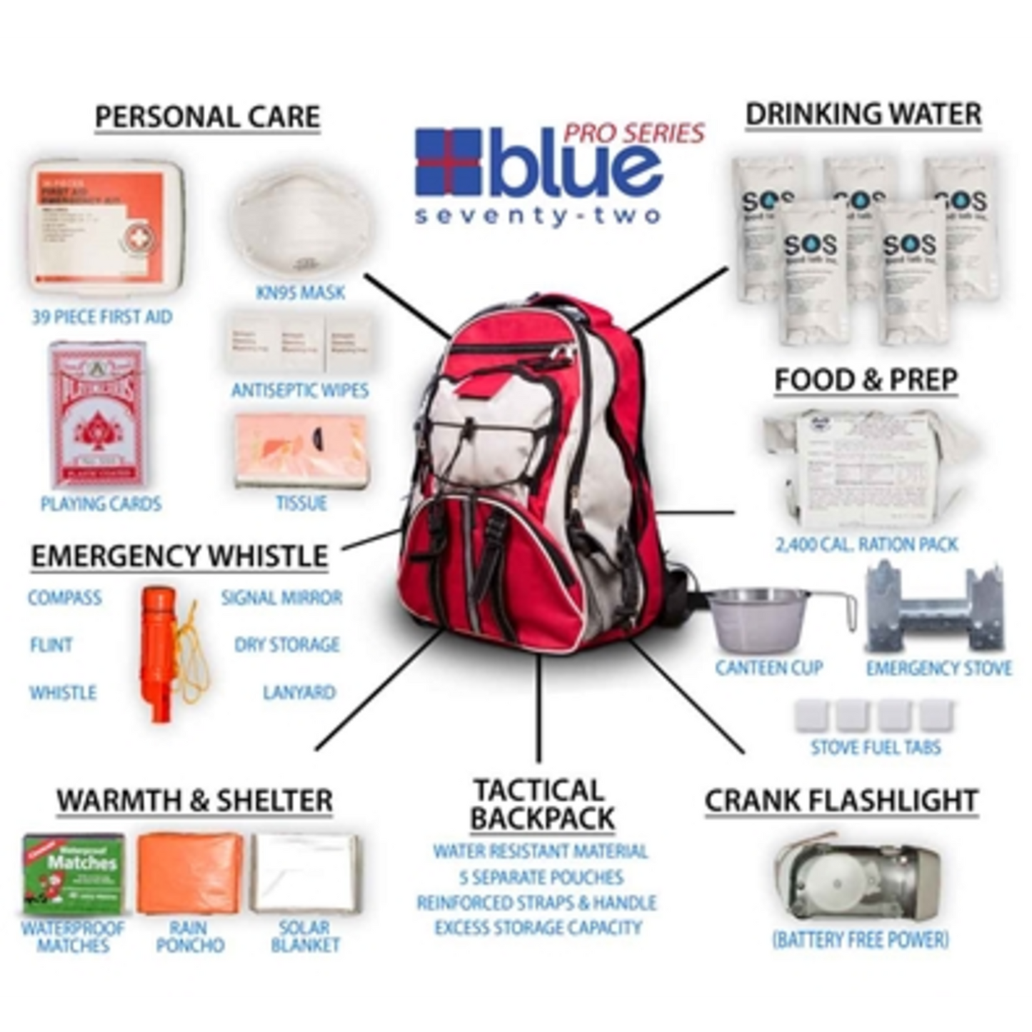 BLUE SEVENTYTWO PRO SERIES EMERGENCY KIT, RED